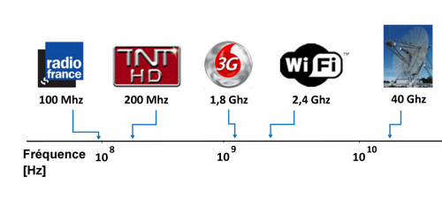 terahertz_waves_domaine electromg 1 2300X1077 72dpi