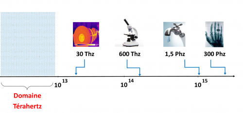 terahertz_waves_domaine electromg 2 2299X1072 72 dpi