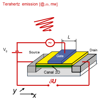 terahertz_waves_Theorie_des plasmas_p3