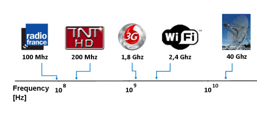 terahertz_waves_domaine electromg 1 eng dec