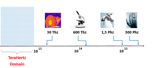 terahertz_waves_domaine electromg 2 eng dec