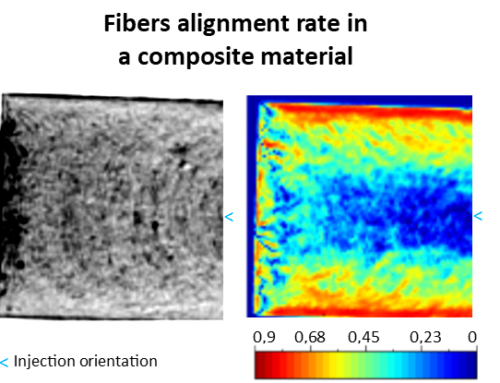 Fibers alignment rate in a composite material