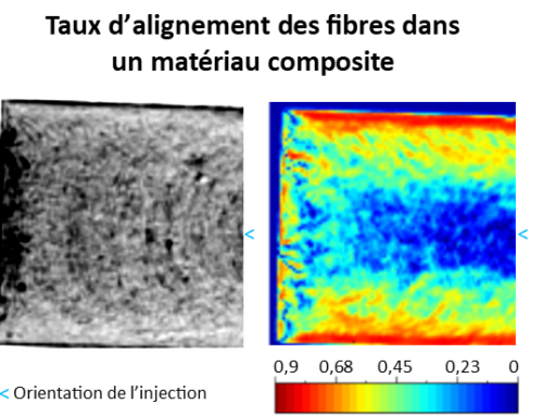 (Français) Taux d’alignement des fibres dans un matériau composite